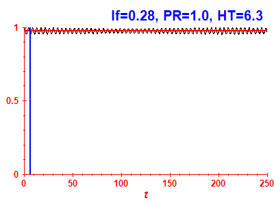 Survival probability